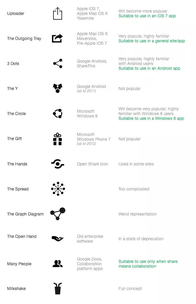 12种不同的分享图标 /assets/imgs/pb-cYaM5Oqfwp.png