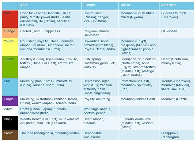 UI设计中颜色法则 /assets/imgs/pb-hrYFnXuMqM.png