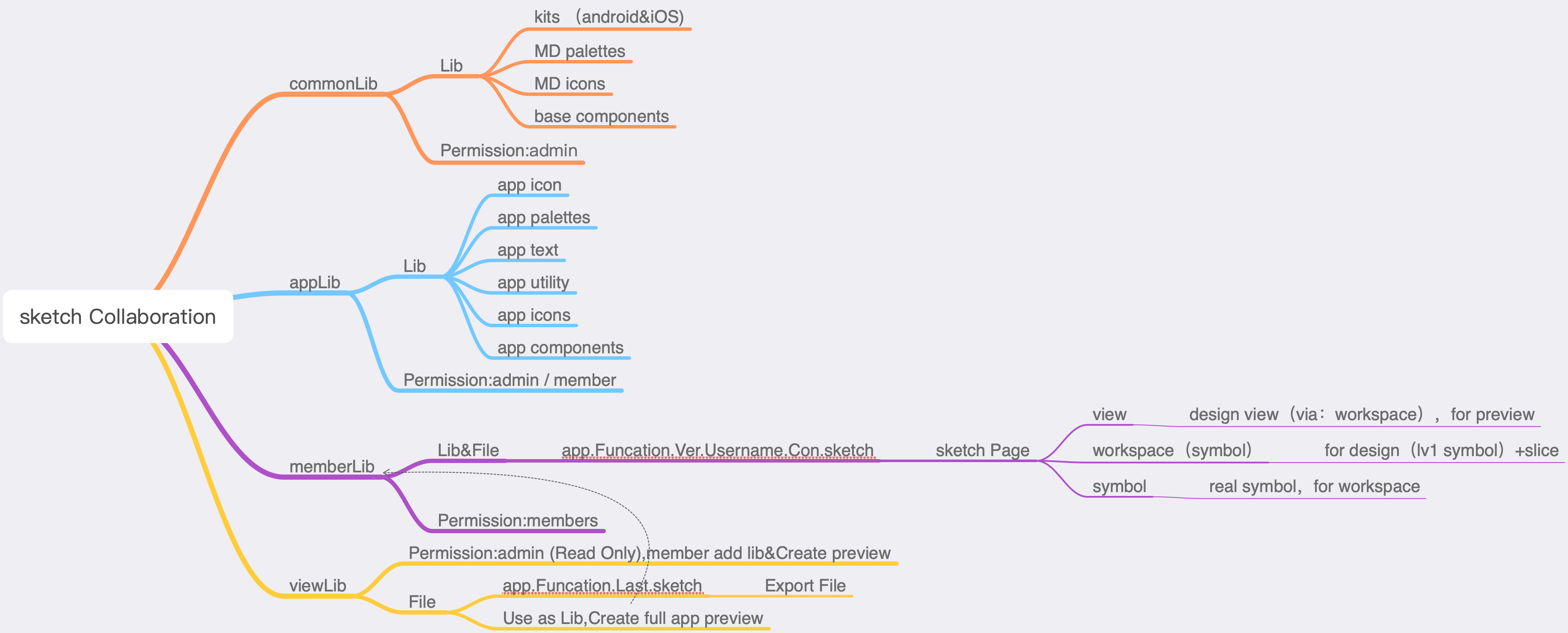 /assets/imgs/sketch-Collaboration.png /assets/imgs/sketch-Collaboration.png